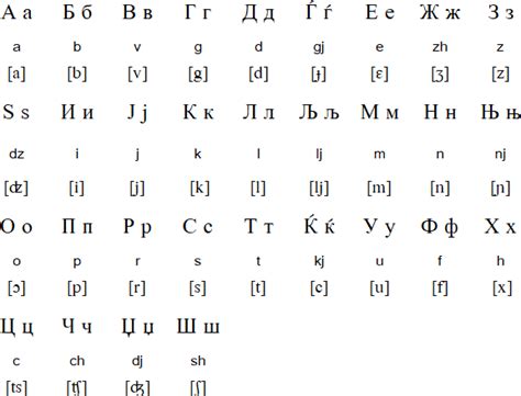 Macedonian language, alphabet and pronunciation