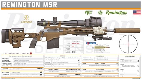 Pin on Remington Arms Company, LLC