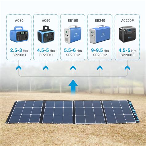 Bluetti - 200W Solar Panel | Wild Oak Trail