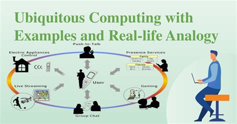 Ubiquitous Computing with Examples and Real-life Analogy - Shiksha Online