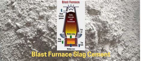 Blast Furnace Slag Cement: Production, Properties and Applications ...