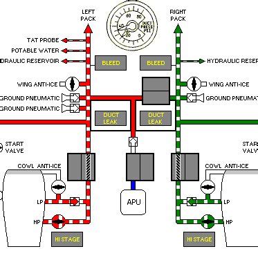 1.1 -Turbine bleed air supply system schematic ix | Download Scientific ...