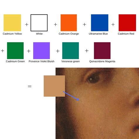 Mixing Skin Tones: How to Mix Different Skin Tone Colors