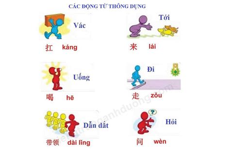 Các động từ tiếng Trung cơ bản (phần 1)