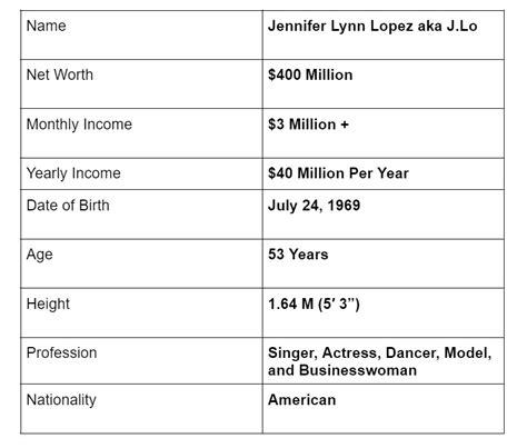 Jennifer Lopez Net Worth 2024 Breakdown In Rupees - Lidia Suzanne