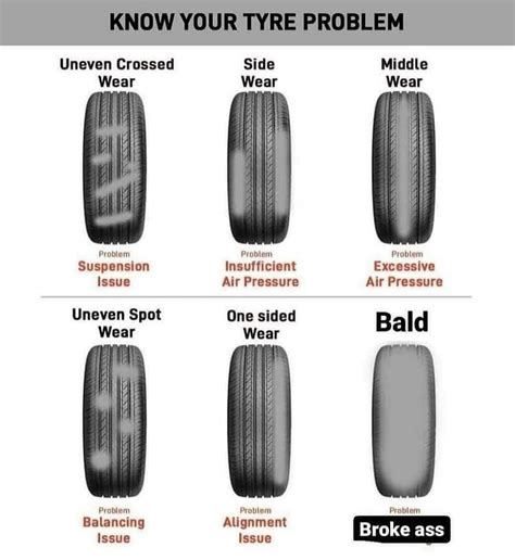 Here’s How to Easily Check Your Car Tires’ Health » Car Blog India