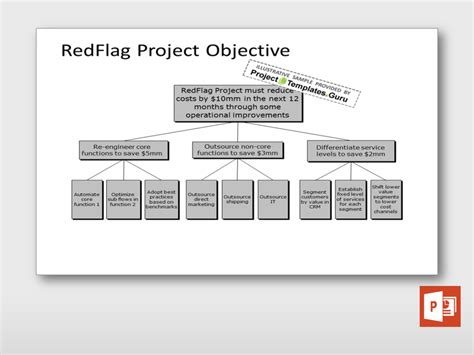 Project Objective Breakdown