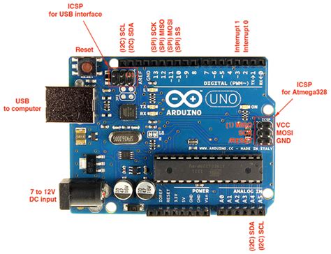 Handy Arduino Uno R3 Pinout Diagram | Arduino Blog