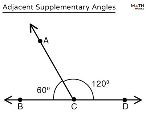 Adjacent Supplementary Angles