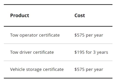 Provincial Certification in Ontario: What Should Towing Companies Prepare for? – Tow Canada Magazine