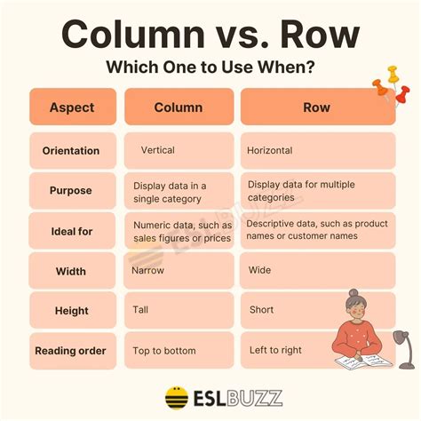 ROW Vs COLUMN: Basic Difference Between Column Vs Row, 51% OFF