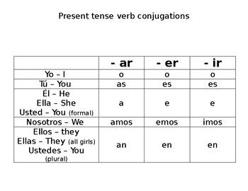 Spanish Present Tense Conjugation Chart