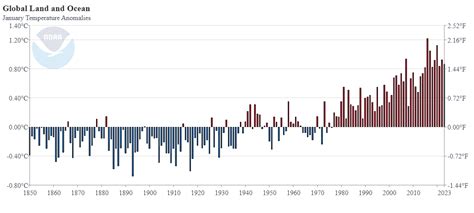 January 2023 Global Climate Report - News 413