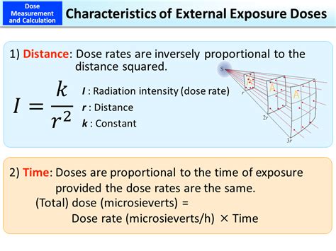 Characteristics of External Exposure Doses [MOE]