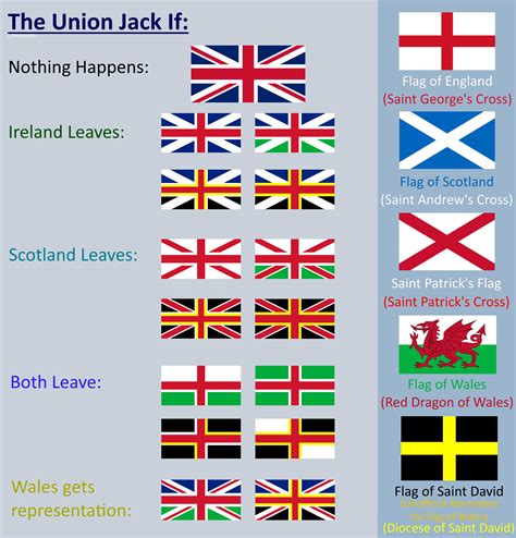 Union Jack Guide I made : r/coolguides
