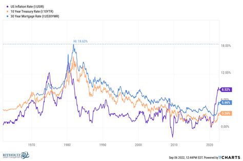 Interest Rates vs. Inflation - A Wealth of Common Sense