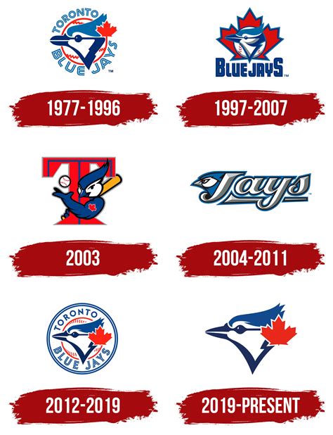 Toronto Blue Jays Logo, symbol, meaning, history, PNG, brand