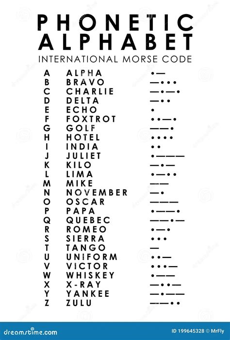 International Morse Code Nato Phonetic Alphabet | Porn Sex Picture