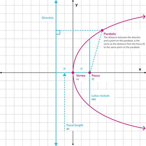 Parabola Graph Calculator Top Sellers | www.cityofclovis.org