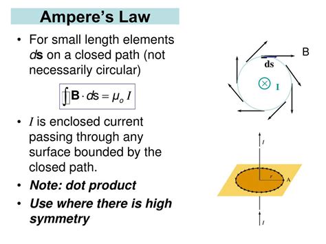 PPT - Ampere’s Law PowerPoint Presentation, free download - ID:1777730