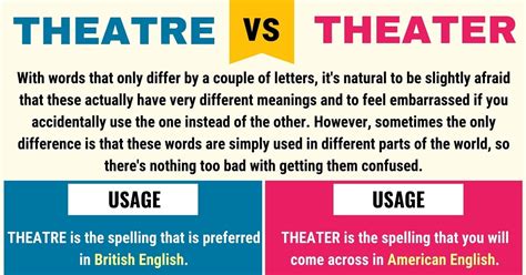 Theatre vs. Theater: Difference between Theater vs. Theatre with Examples • 7ESL