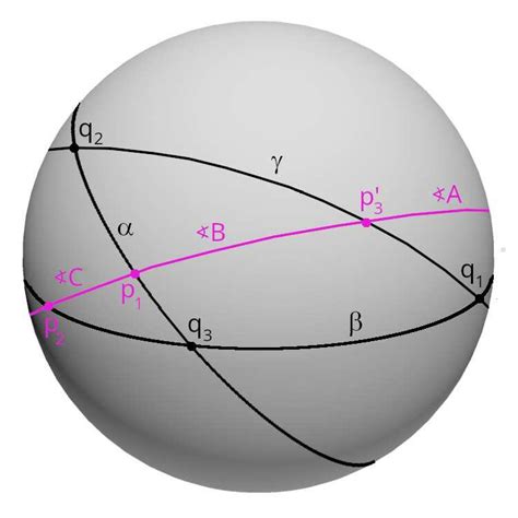 The spherical geometry problem | Download Scientific Diagram