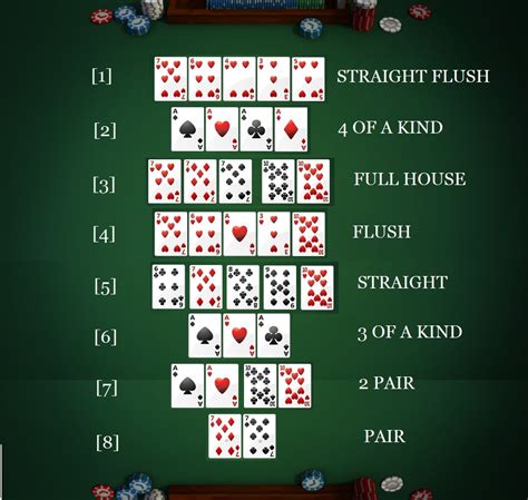 Texas Hold'em Tips - Poker Beginner Tutorials