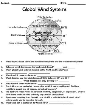 Global Wind Systems by True Education | Teachers Pay Teachers