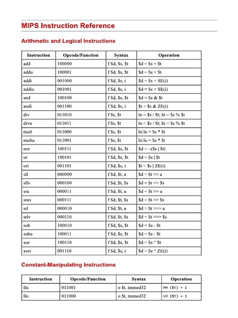 MIPS Instruction Reference (Opcode) | PDF