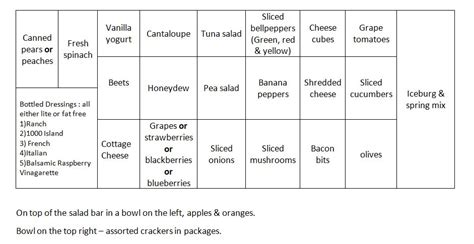 GCRL Dining Hall: Salad Bar Items