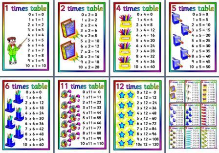 Teaching Times Tables Posters, Reward Sheets And Interactive Multiplication Sites ~ Parenting Times
