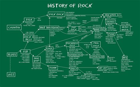 #2984320 / rock and roll school of rock diagrams wallpaper