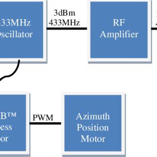 -Flow diagram of leaf node programming | Download Scientific Diagram