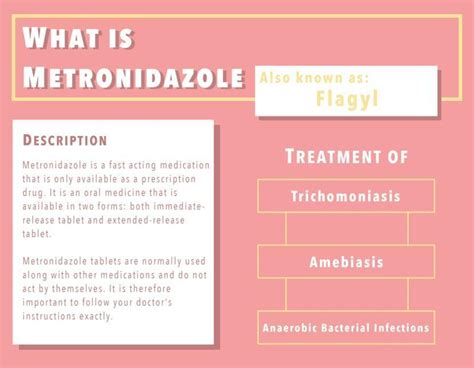 Flagyl (Metronidazole Tablet) Oral: Uses, Dosage & Side Effects