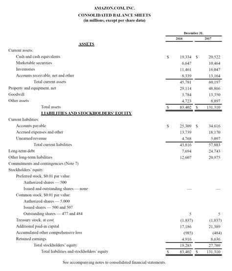 Marvelous Assets Reported On The Balance Sheet Include Draft