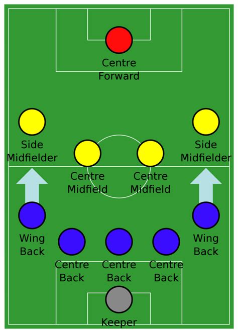 All Soccer Formations (EXPLAINED EASILY)