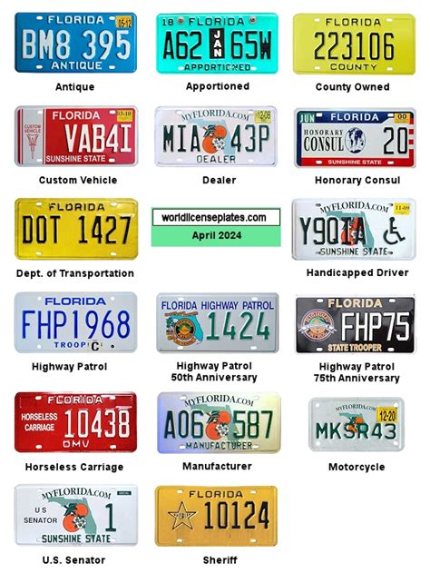 License Plates of Florida