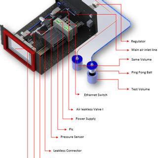 Control unit components | Download Scientific Diagram