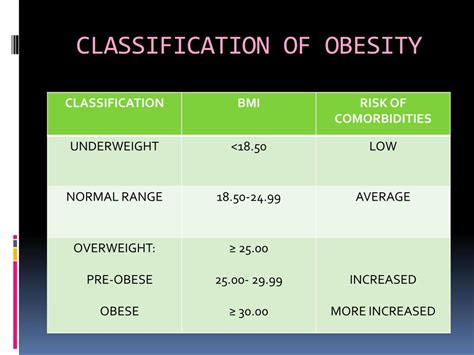 Obesity Classification Chart