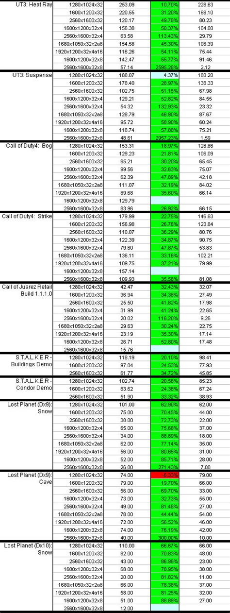 News: First GeForce GTX 280 Benchmark Results | MegaGames