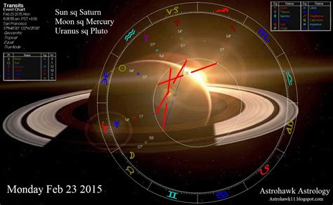 Astrology: Sun square Saturn Feb 23 2015