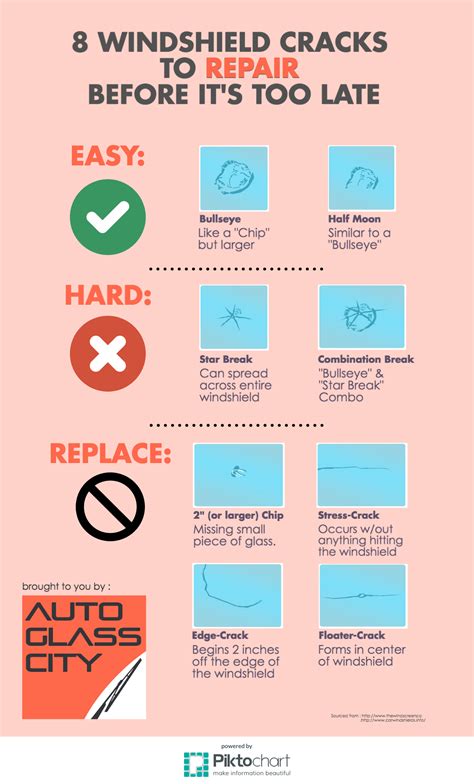 8 Windshield Cracks to Repair