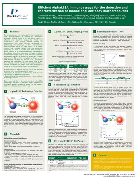 44-150724PST_Peptalk_2013_AlphaLISA_immunoassays | PDF