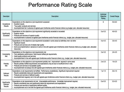 Hr Performance Rating Scale Images