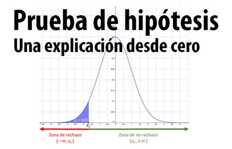 Prueba de Hipótesis Estadística - ¡Una explicación paso a paso!