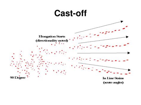 PPT - Blood Spatter Analysis PowerPoint Presentation - ID:3579746