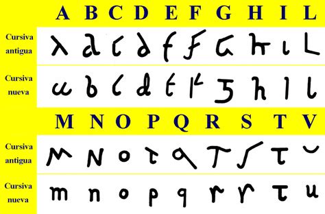 Roman cursive - Wikipedia | Cursive, Informational writing, French cursive