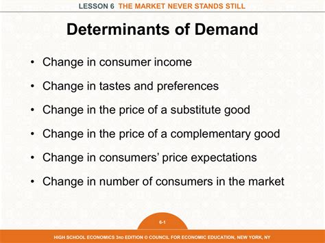 Visual 6.1 Determinants of Demand