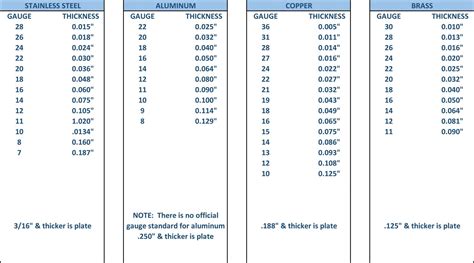 Metal Sheet Thickness Gauge