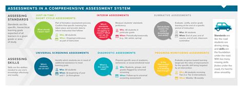 6 Types of Assessment in Education - Illuminate Education